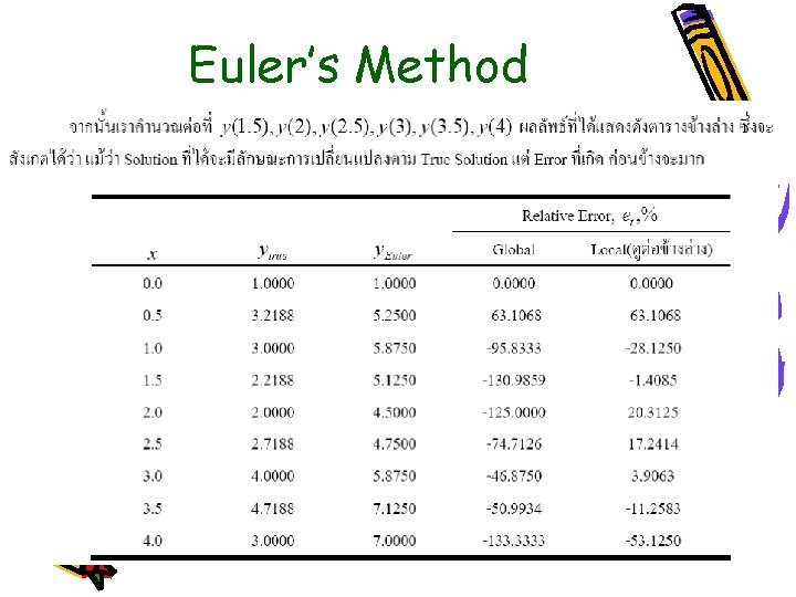 Euler’s Method 