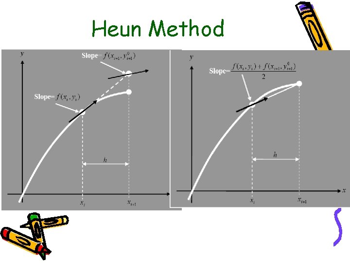 Heun Method 