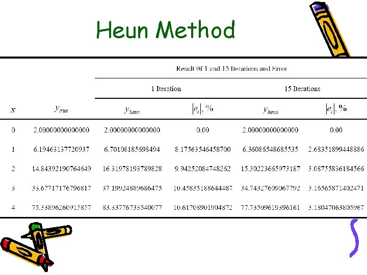 Heun Method 