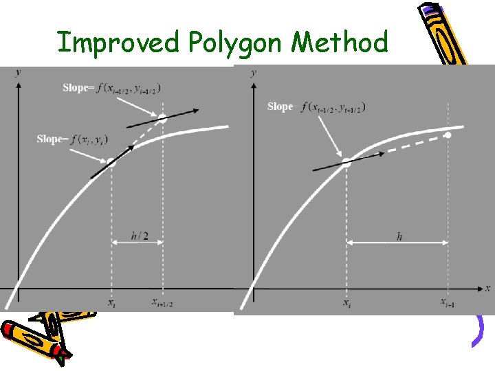 Improved Polygon Method 