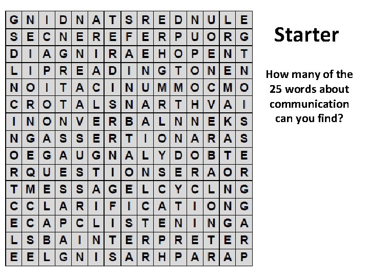 Starter How many of the 25 words about communication can you find? 