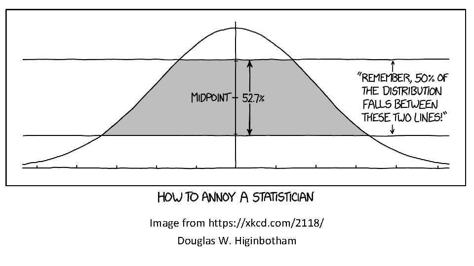 Image from https: //xkcd. com/2118/ Douglas W. Higinbotham 