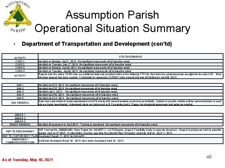 Assumption Parish Operational Situation Summary • Department of Transportation and Development (con’td) ACTIVITY CORS