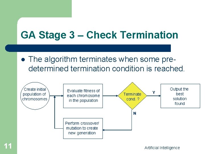 GA Stage 3 – Check Termination l The algorithm terminates when some predetermined termination