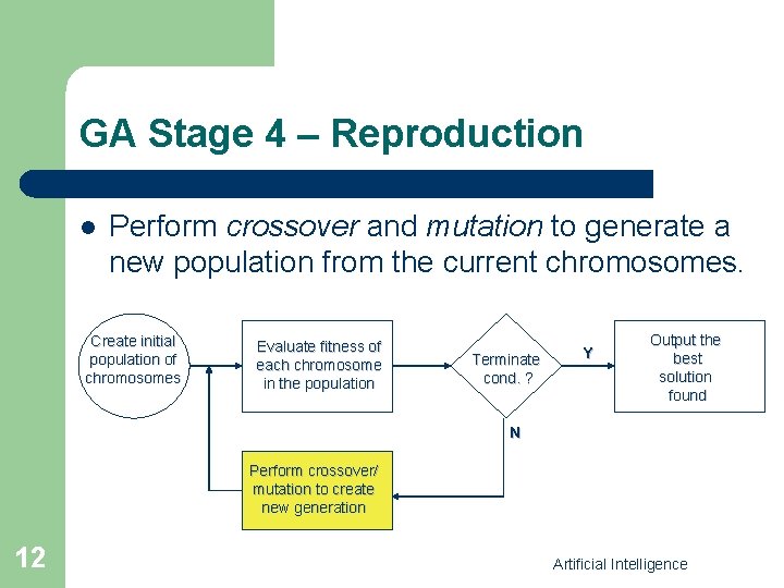 GA Stage 4 – Reproduction l Perform crossover and mutation to generate a new