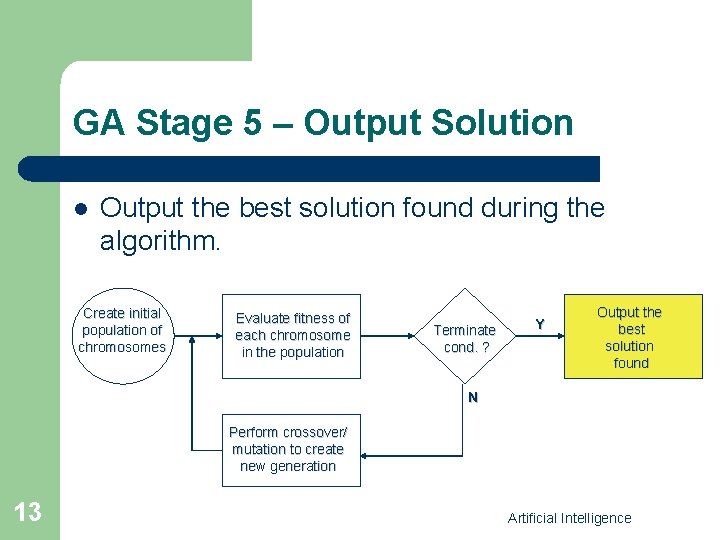 GA Stage 5 – Output Solution l Output the best solution found during the