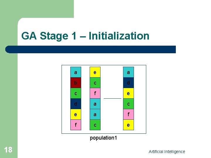 GA Stage 1 – Initialization a e a b c d c f e