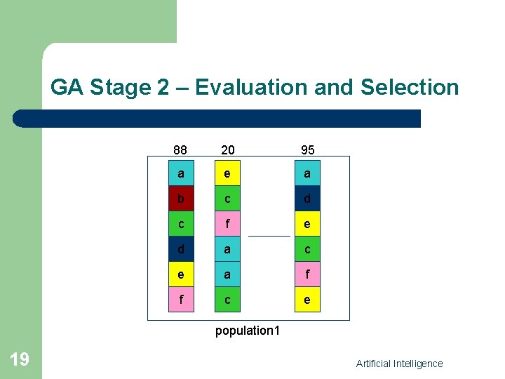 GA Stage 2 – Evaluation and Selection 88 20 95 a e a b