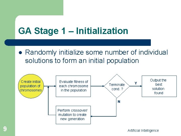 GA Stage 1 – Initialization l Randomly initialize some number of individual solutions to
