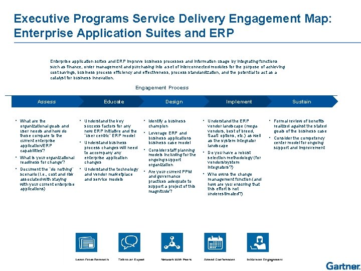 Executive Programs Service Delivery Engagement Map: Enterprise Application Suites and ERP Enterprise application suites