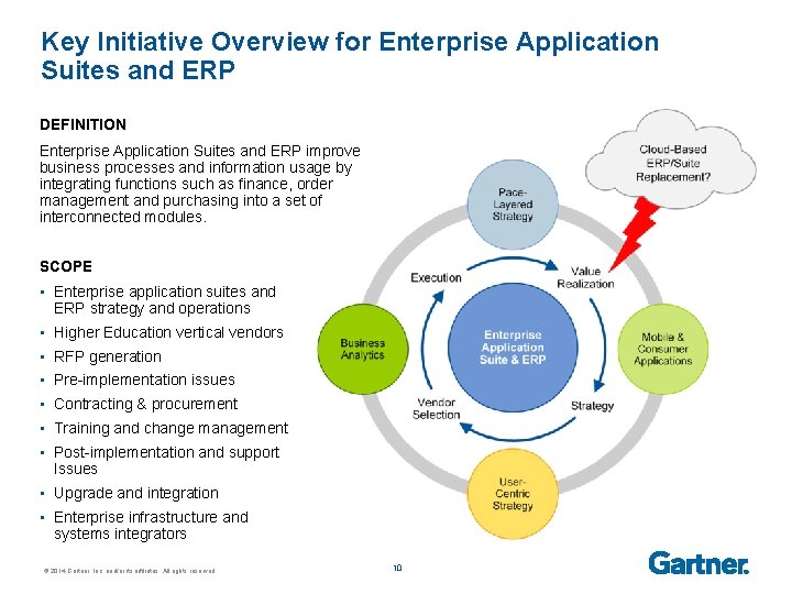 Key Initiative Overview for Enterprise Application Suites and ERP DEFINITION Enterprise Application Suites and