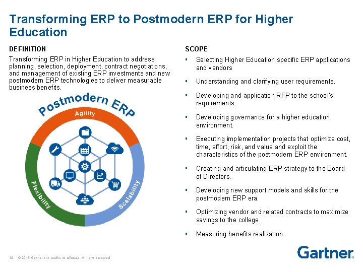 Transforming ERP to Postmodern ERP for Higher Education DEFINITION SCOPE Transforming ERP in Higher