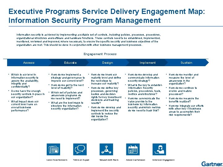 Executive Programs Service Delivery Engagement Map: Information Security Program Management Information security is achieved