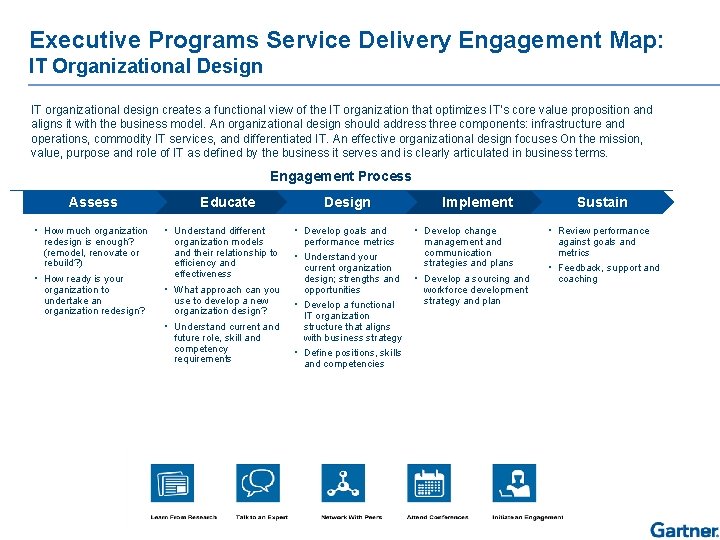 Executive Programs Service Delivery Engagement Map: IT Organizational Design Index IT organizational design creates