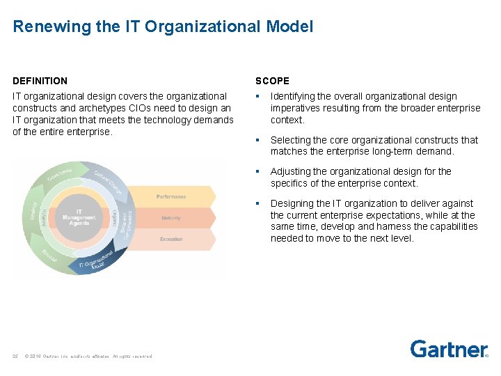 Renewing the IT Organizational Model DEFINITION SCOPE IT organizational design covers the organizational constructs