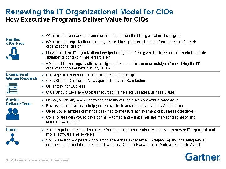 Renewing the IT Organizational Model for CIOs How Executive Programs Deliver Value for CIOs