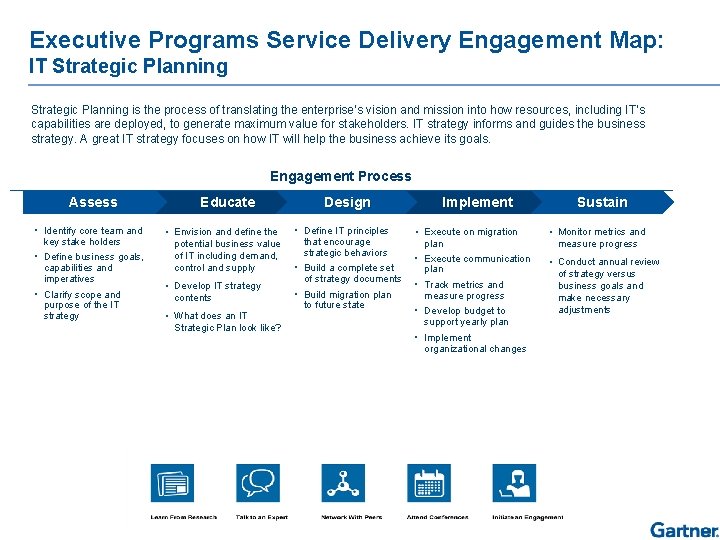 Executive Programs Service Delivery Engagement Map: IT Strategic Planning Index Strategic Planning is the