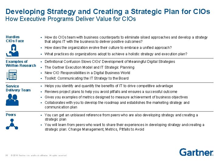 Developing Strategy and Creating a Strategic Plan for CIOs How Executive Programs Deliver Value
