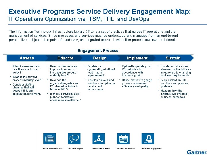 Executive Programs Service Delivery Engagement Map: IT Operations Optimization via ITSM, ITIL, and Dev.