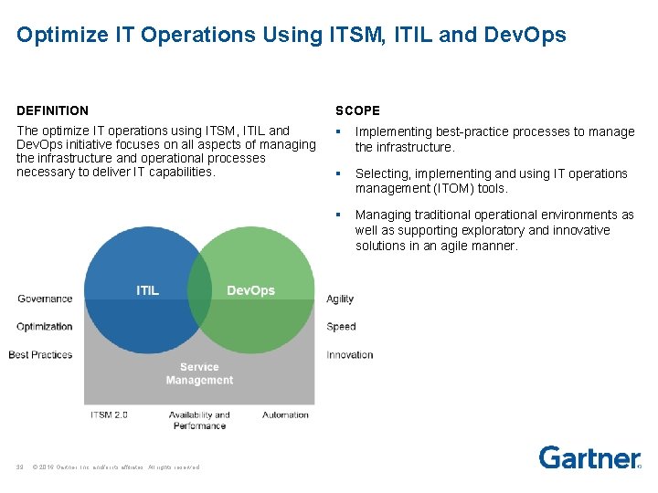 Optimize IT Operations Using ITSM, ITIL and Dev. Ops DEFINITION SCOPE The optimize IT