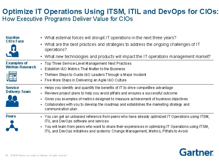 Optimize IT Operations Using ITSM, ITIL and Dev. Ops for CIOs: How Executive Programs