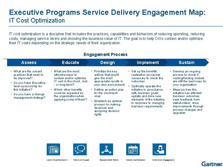 Executive Programs Service Delivery Engagement Map: IT Cost Optimization Index IT cost optimization is