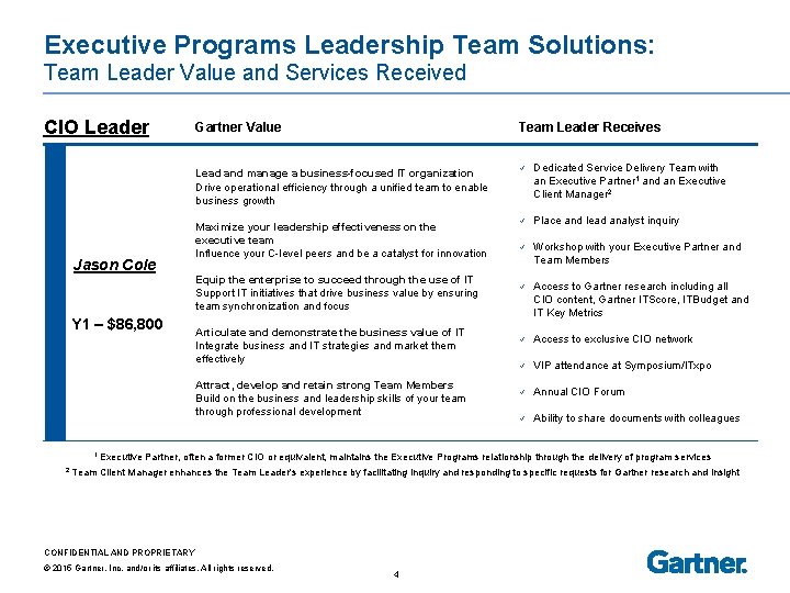 Executive Programs Leadership Team Solutions: Team Leader Value and Services Received CIO Leader Jason