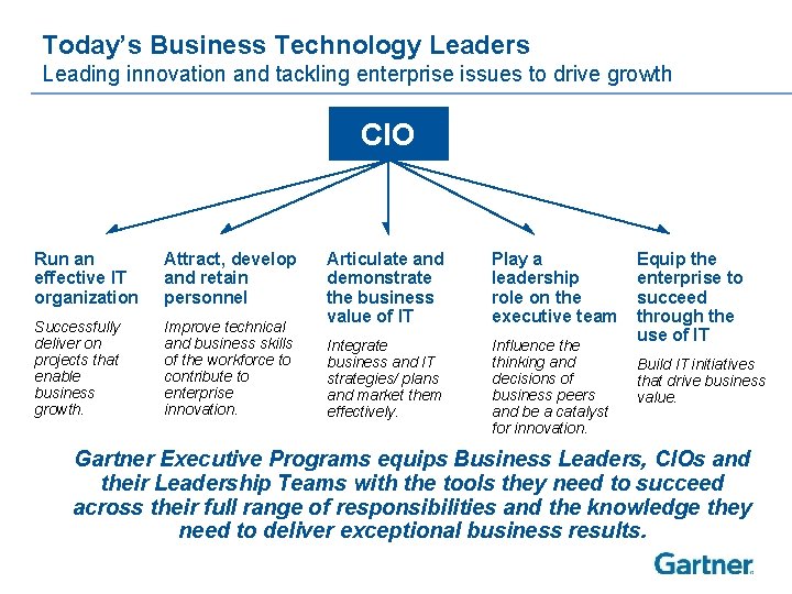 Today’s Business Technology Leaders Leading innovation and tackling enterprise issues to drive growth CIO