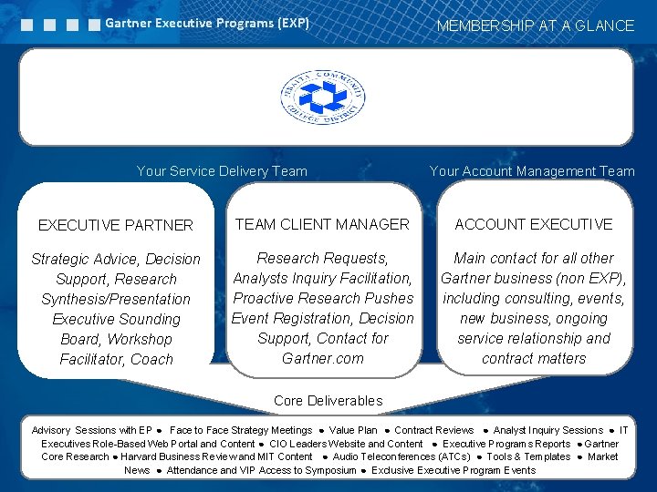 Gartner Executive Programs (EXP) MEMBERSHIP AT A GLANCE Your Service Delivery Team Your Account