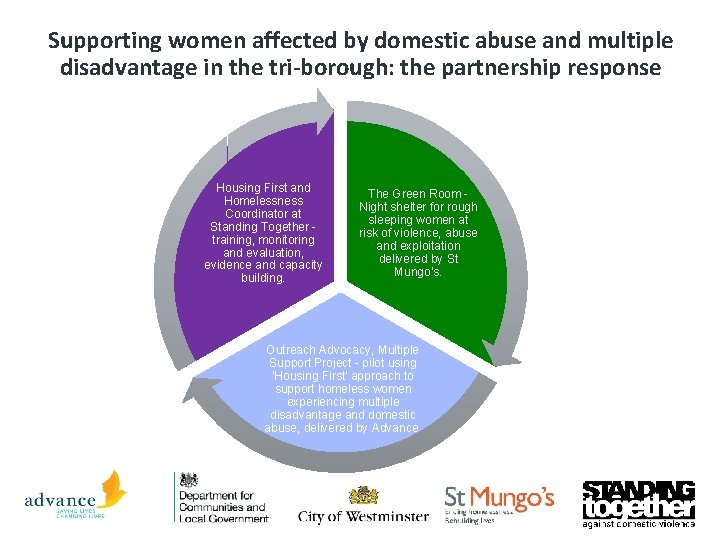 Supporting women affected by domestic abuse and multiple disadvantage in the tri-borough: the partnership