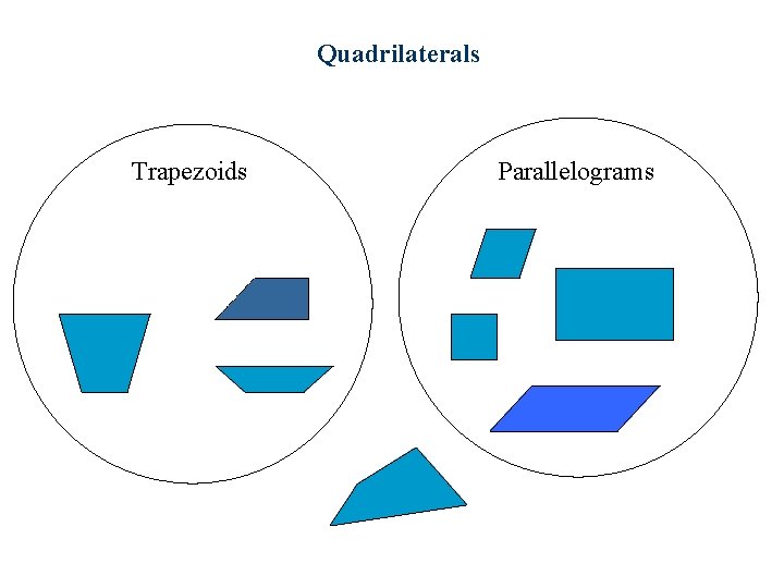 Quadrilaterals Trapezoids Parallelograms 