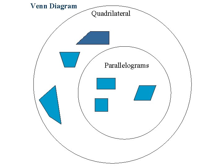 Venn Diagram Quadrilateral Parallelograms 