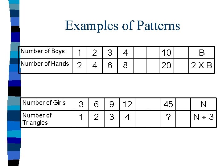 Examples of Patterns Number of Boys Number of Hands Number of Girls Number of