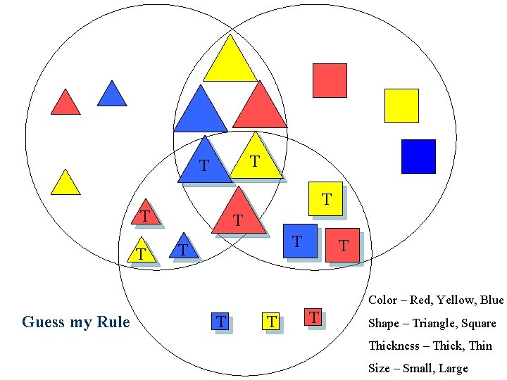 T T T T T Color – Red, Yellow, Blue Guess my Rule T