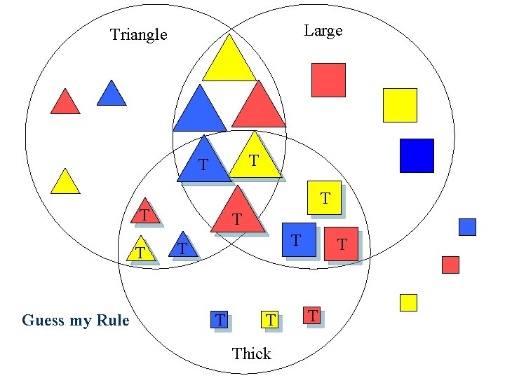 Large Triangle T T T Guess my Rule T T Thick T T 