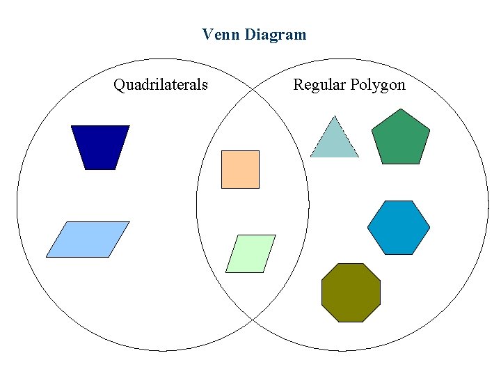 Venn Diagram Quadrilaterals Regular Polygon 