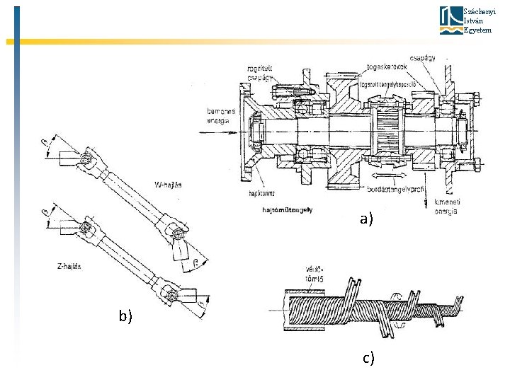Széchenyi István Egyetem a) b) c) 