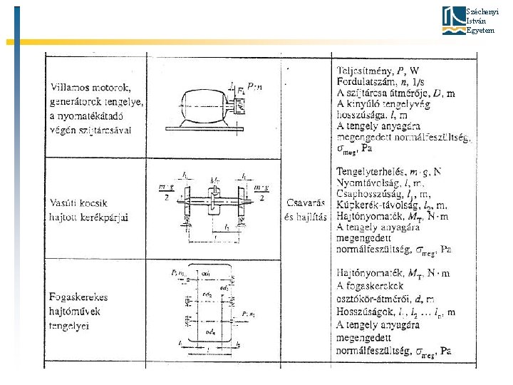 Széchenyi István Egyetem 