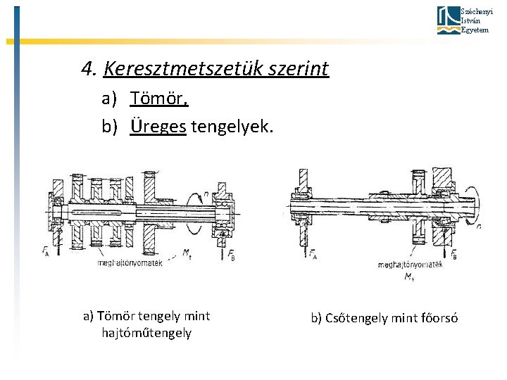 Széchenyi István Egyetem 4. Keresztmetszetük szerint a) Tömör, b) Üreges tengelyek. a) Tömör tengely