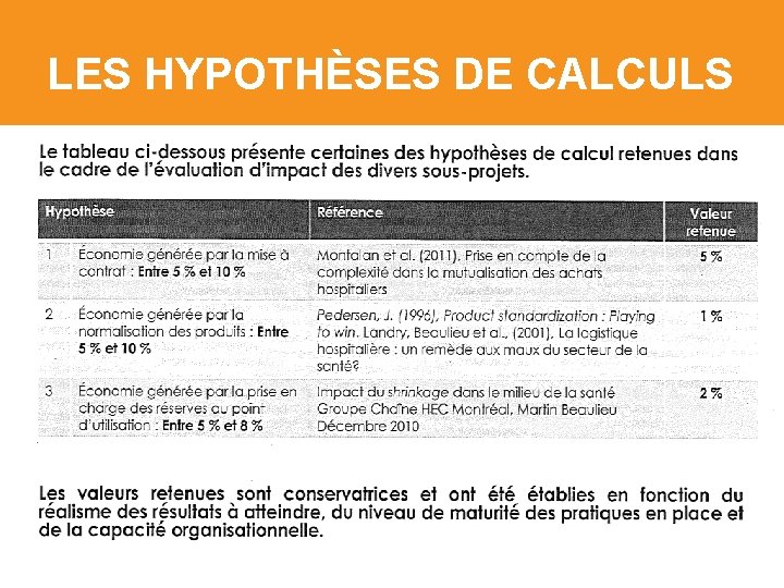 LES HYPOTHÈSES DE CALCULS 