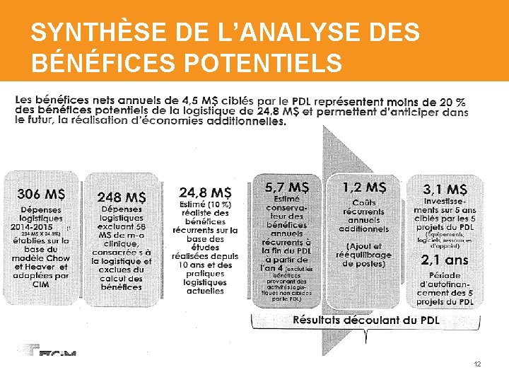 SYNTHÈSE DE L’ANALYSE DES BÉNÉFICES POTENTIELS 12 