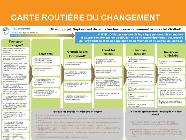 CARTE ROUTIÈRE DU CHANGEMENT 