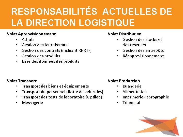 RESPONSABILITÉS ACTUELLES DE LA DIRECTION LOGISTIQUE Volet Approvisionnement • Achats • Gestion des fournisseurs