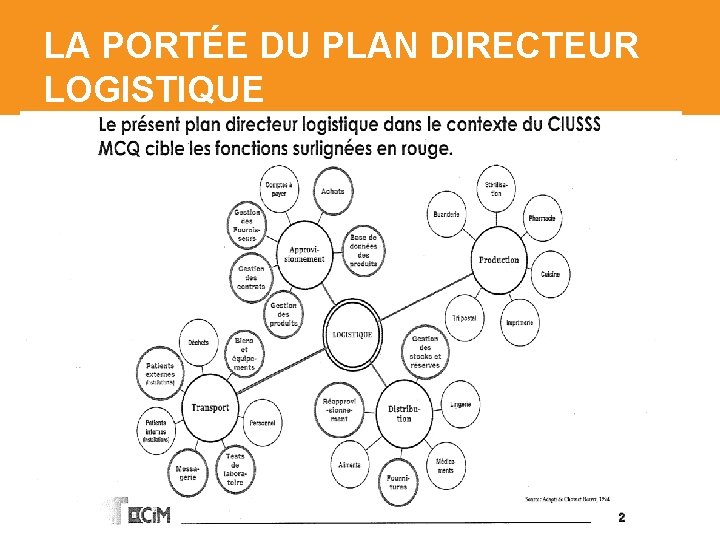 LA PORTÉE DU PLAN DIRECTEUR LOGISTIQUE 