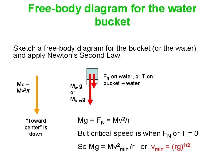 Free-body diagram for the water bucket Sketch a free-body diagram for the bucket (or