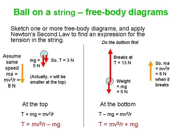 Ball on a string – free-body diagrams Sketch one or more free-body diagrams, and