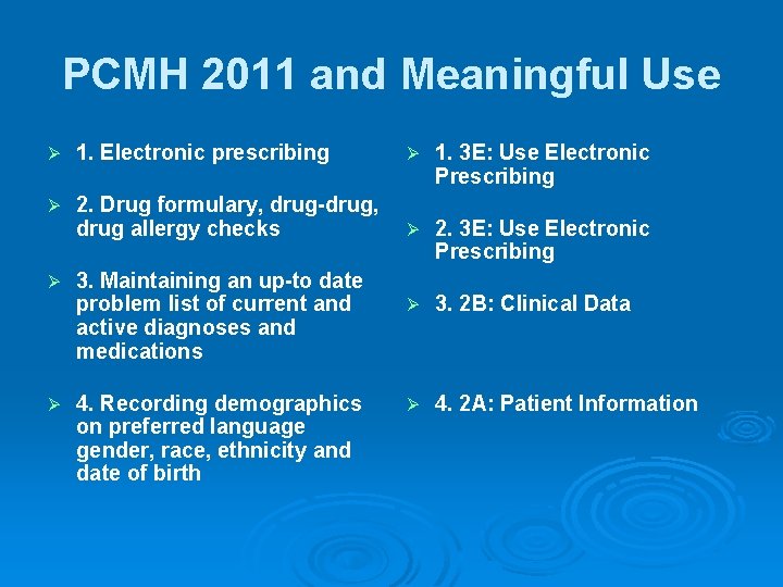 PCMH 2011 and Meaningful Use Ø 1. Electronic prescribing Ø 1. 3 E: Use