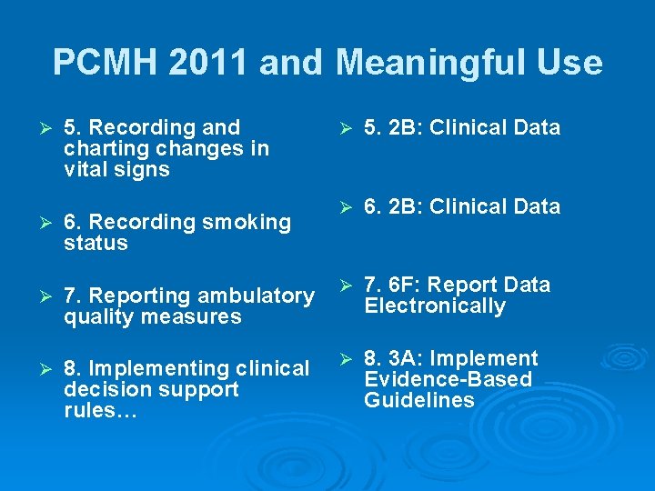 PCMH 2011 and Meaningful Use Ø 5. Recording and charting changes in vital signs