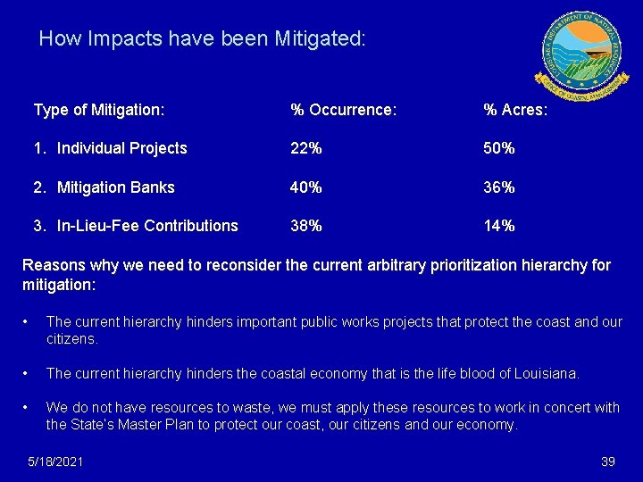 How Impacts have been Mitigated: Type of Mitigation: % Occurrence: % Acres: 1. Individual