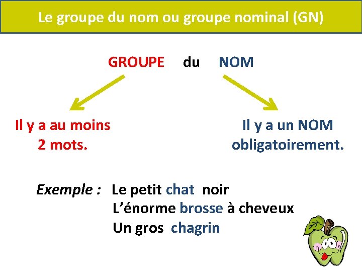 Le groupe du nom ou groupe nominal (GN) GROUPE Il y a au moins